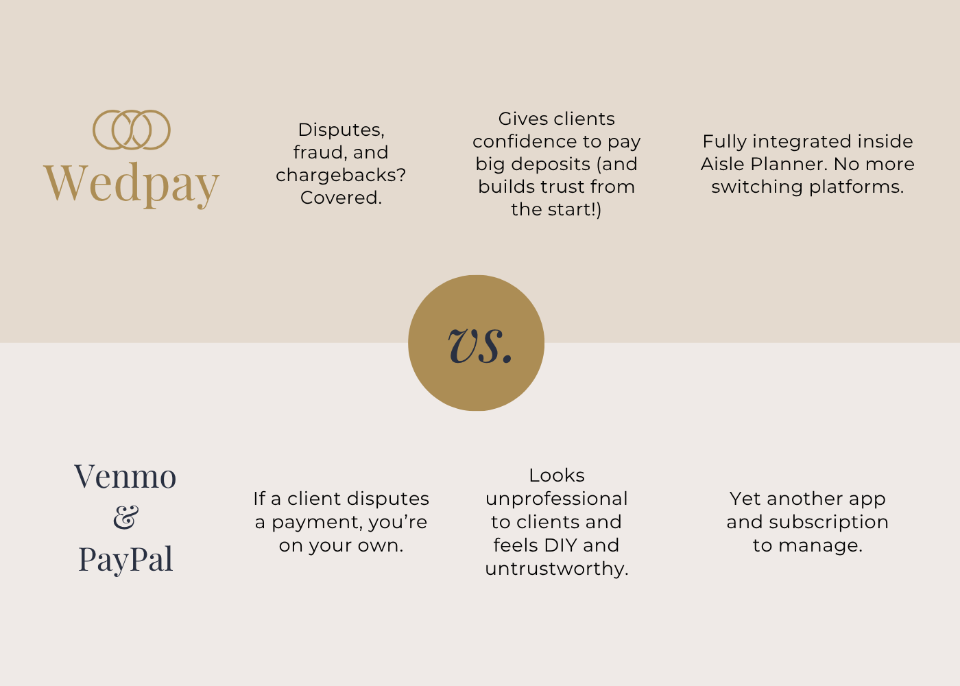 Wedpay chart
