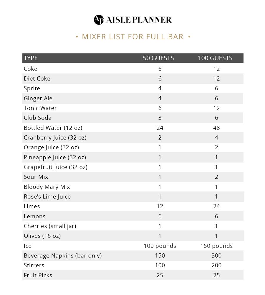 How to Calculate Beverages for a Wedding